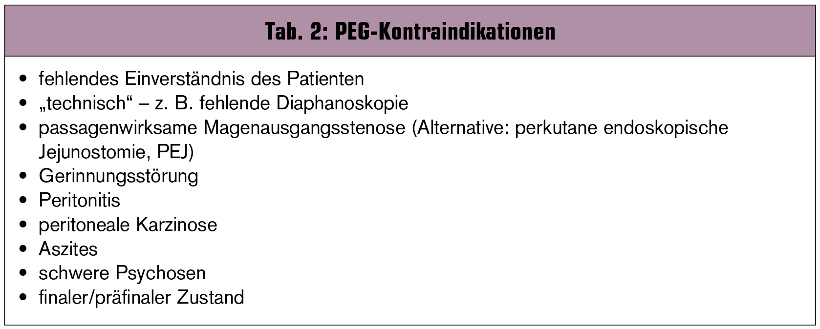 Die PEG-Sonde aus medizinischer Sicht | Universum Innere Medizin | MedMedia